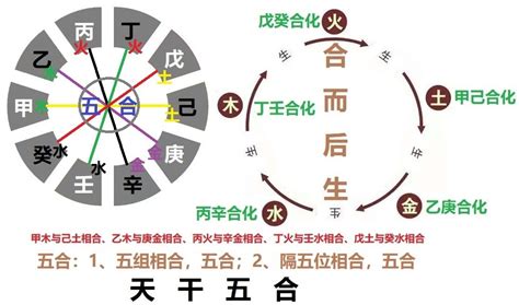 庚金 丙火|基础知识︱十天干「庚金」之释义︱特质•契合度•十二支对应性格